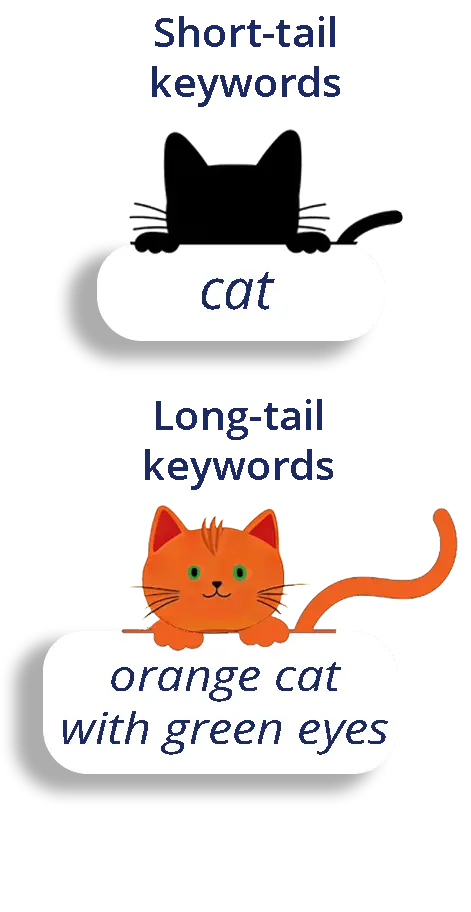 Short vs Long Keywords_Romanian Keyword Research Services