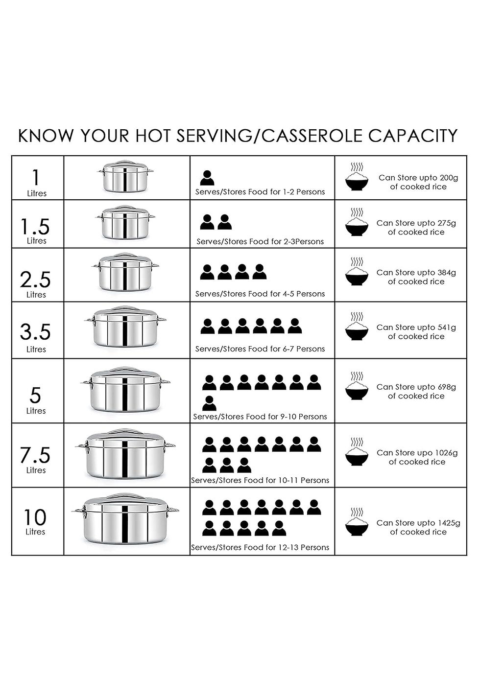 Thumbnail: FUTENSILS Gagan Stainless Steel Hot Serve Double Wall Hot Pot- SET