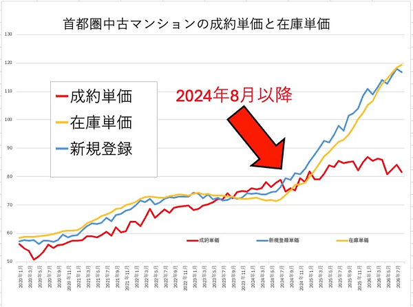 売出価格の乖離_edited.png