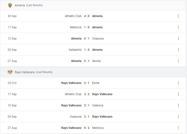 Almeria vs Rayo Vallecano Prediction content media