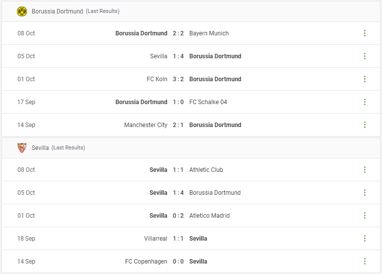 Borussia Dortmund vs Sevilla Prediction content media