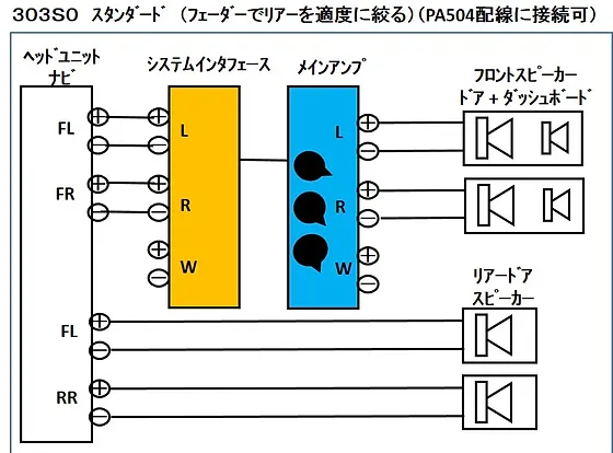 車のｽﾋﾟｰｶｰ構成 Jssdrd