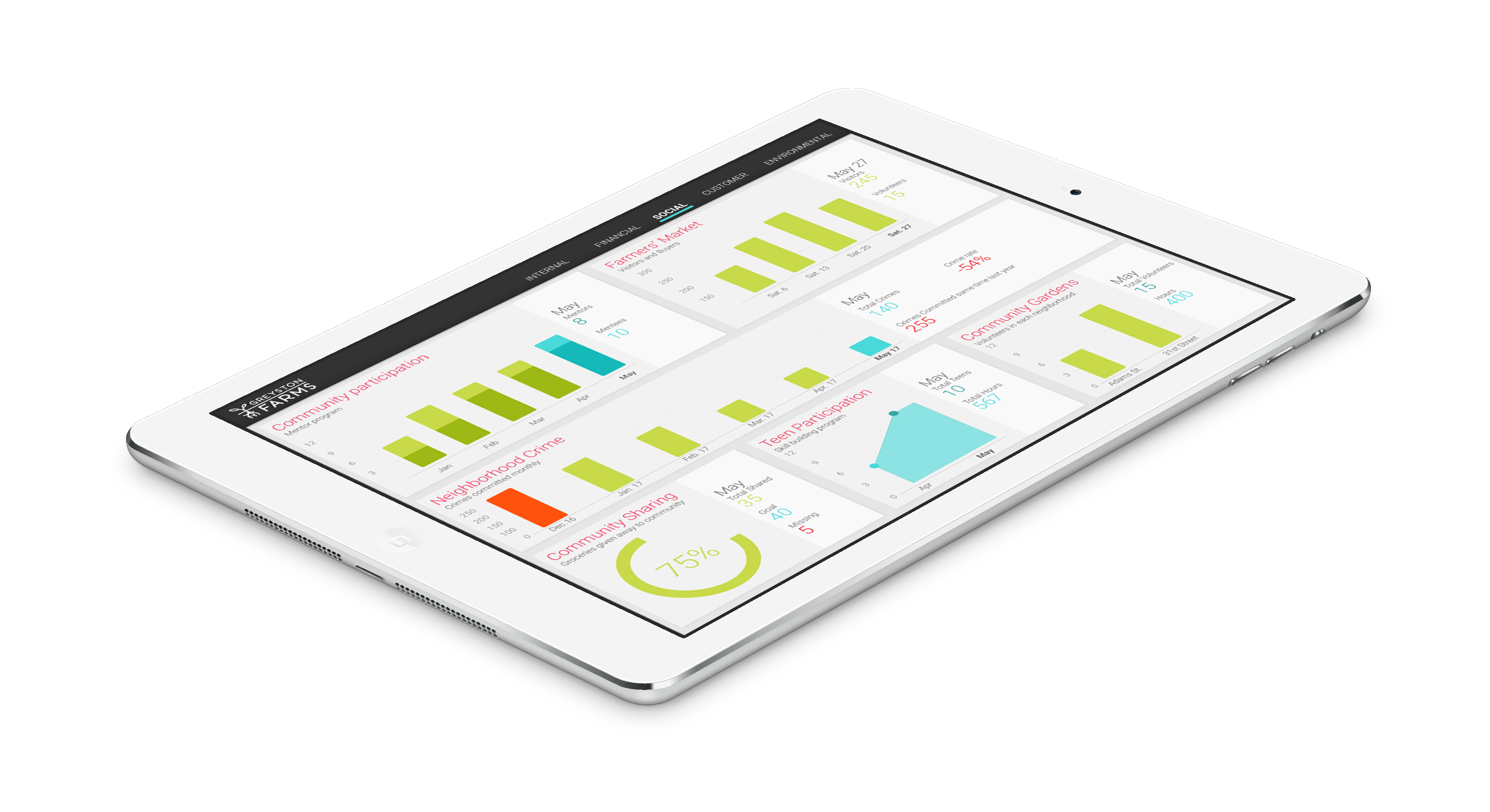 B-Corporation Case Study: Greyston Bakery