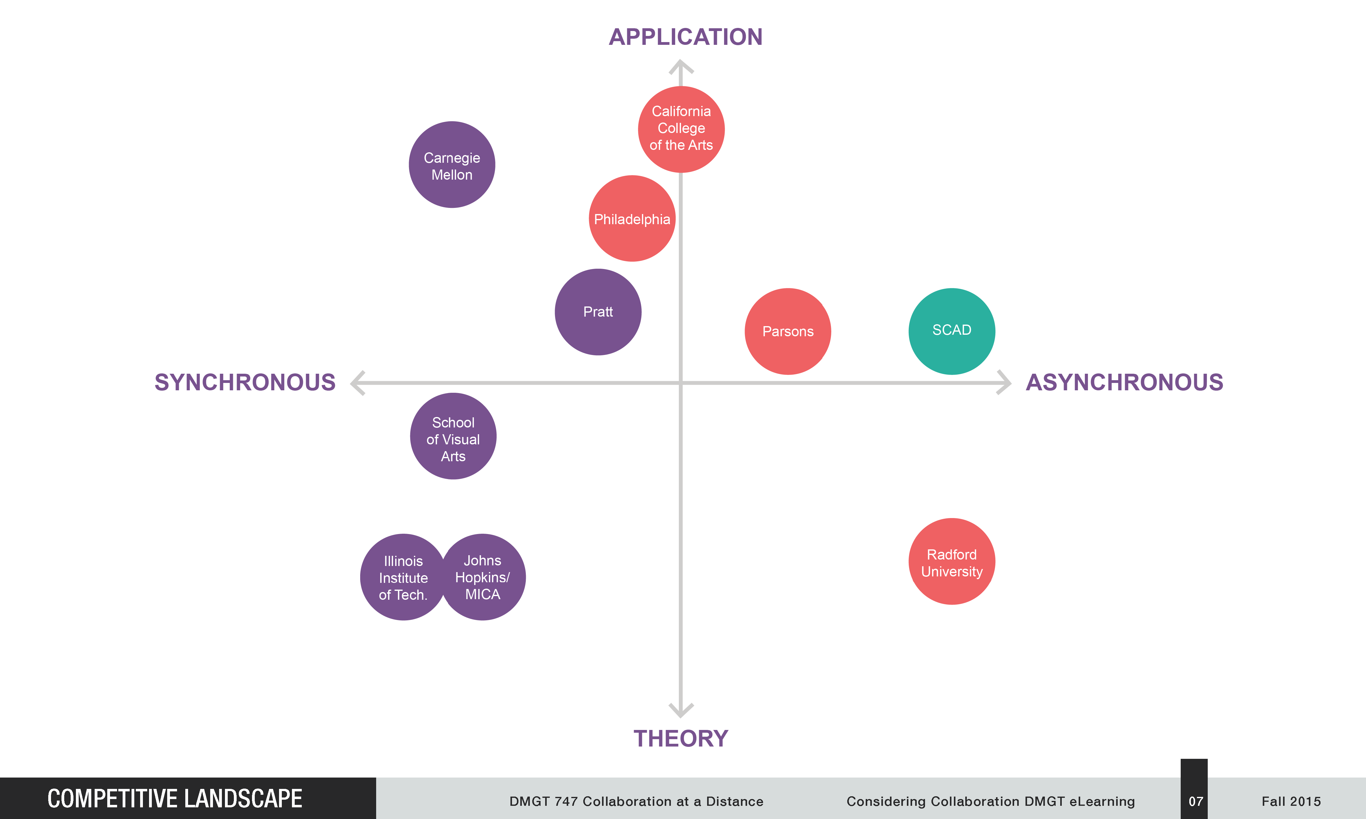 Case Study: SCAD eLearning