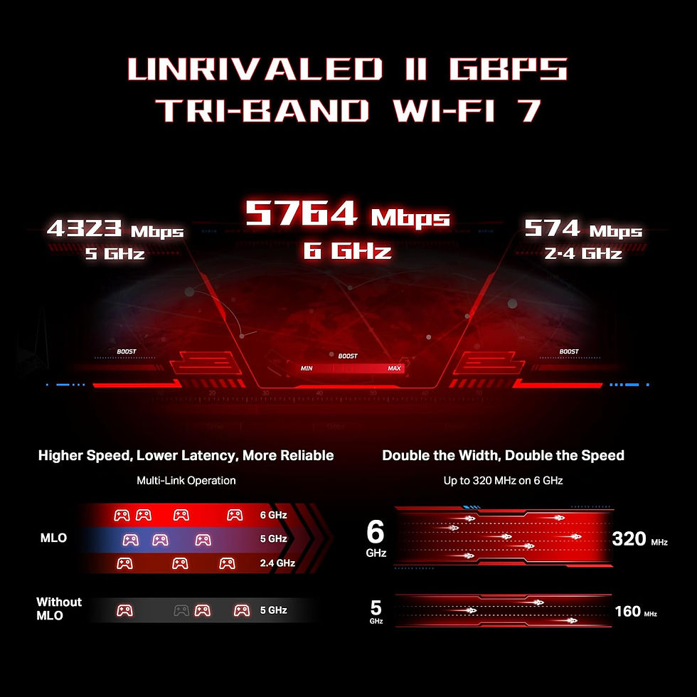 TP Link Archer GE650 router
