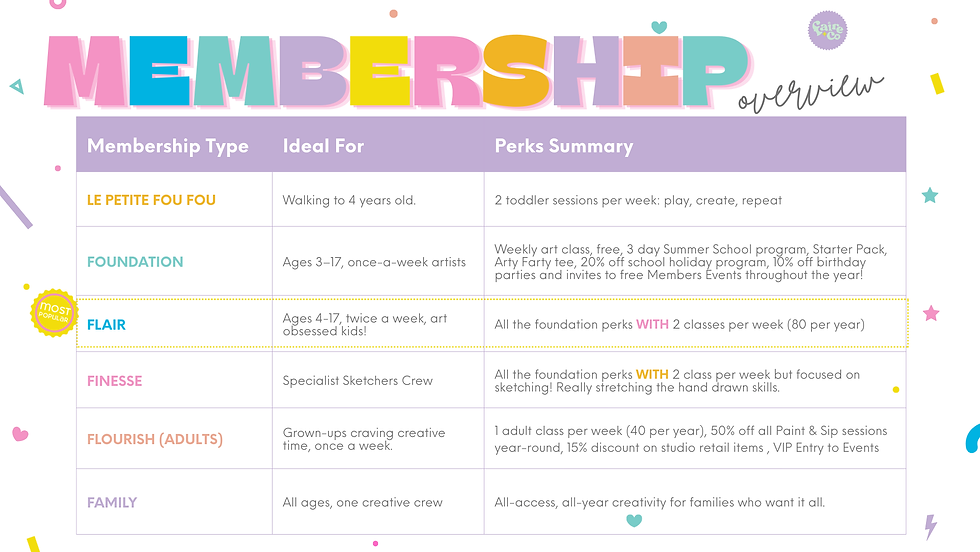 Copy of Class Overview by Age website images.png