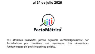 📊 Posicionamiento por Atributos | Morena Nuevo León 2027, julio 2026