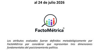 📊 Posicionamiento por Atributos | Morena Nuevo León 2027, julio 2026