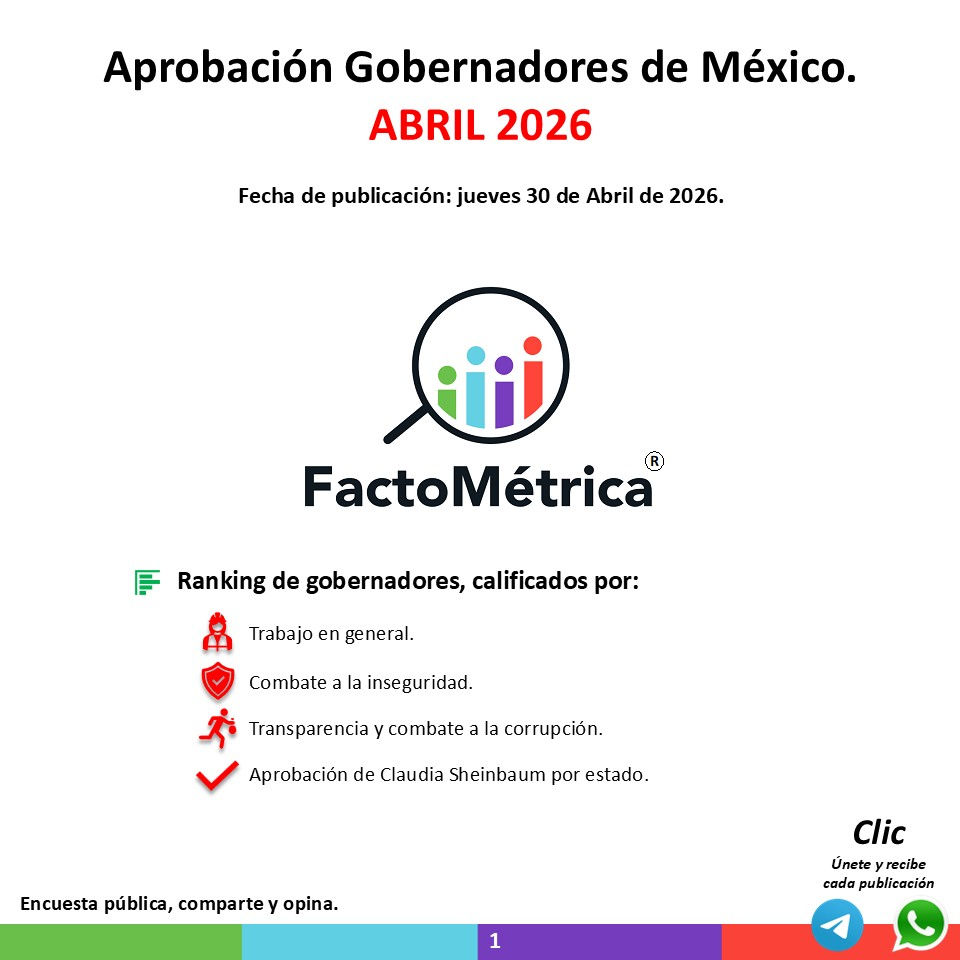 📊 Ranking de Gobernadores en México | Abril 2026