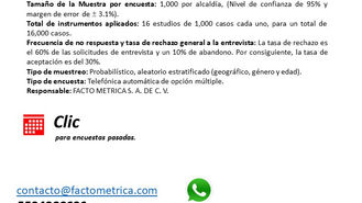 Intención de voto, alcaldias CDMX, abril 2024.