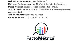 📊 Prospectiva Política Campeche 2027, junio 2026