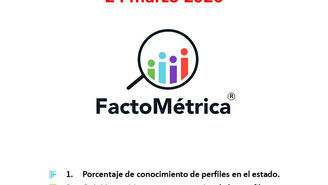 📊 Gubernatura Michoacán 2027| Marzo 2026