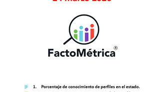 📊 Gubernatura Michoacán 2027| Marzo 2026