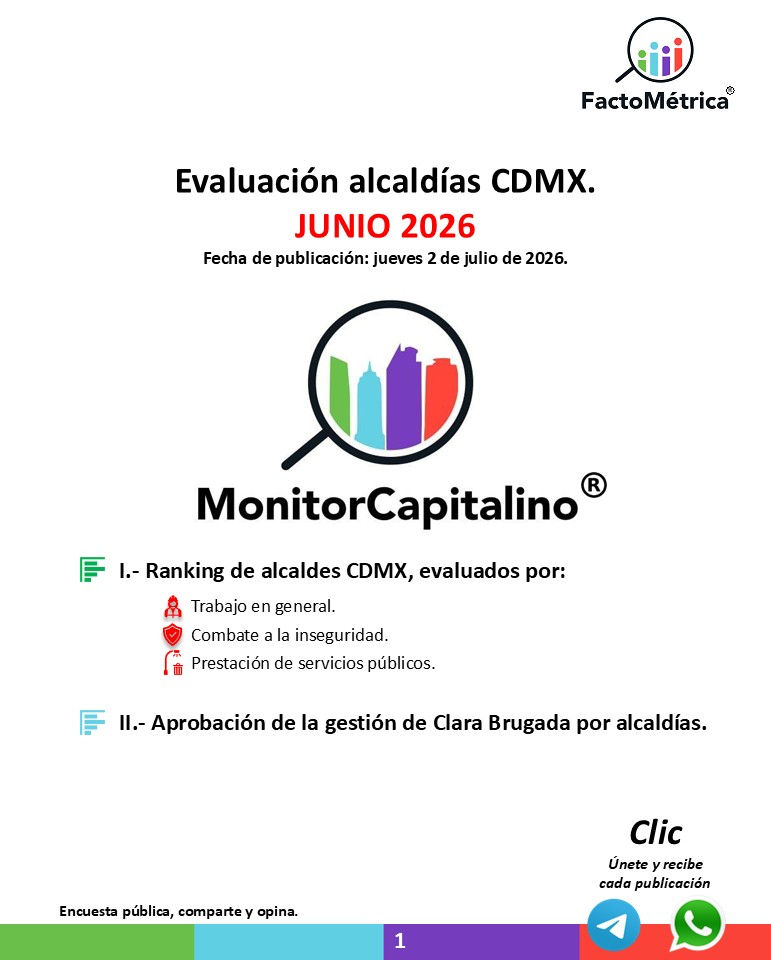 📊 Monitor Capitalino | Evaluación de Alcaldías CDMX – Junio 2026