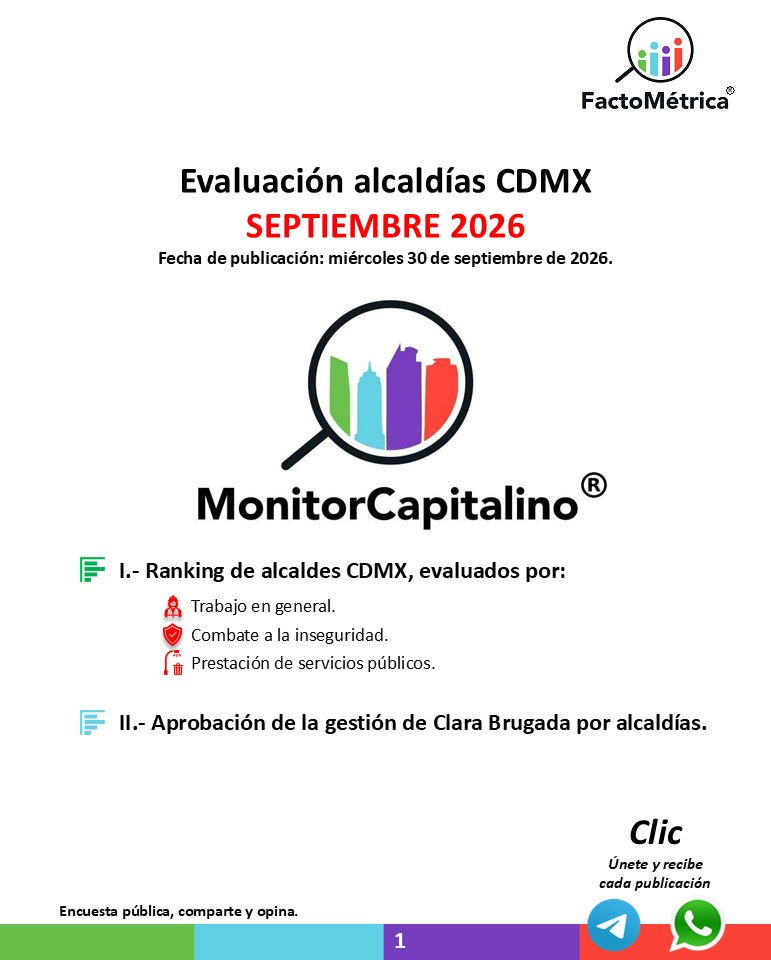 📊 Monitor Capitalino | Evaluación de alcaldías CDMX | Septiembre 2026