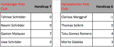 Aspern Sky Cup
Teams