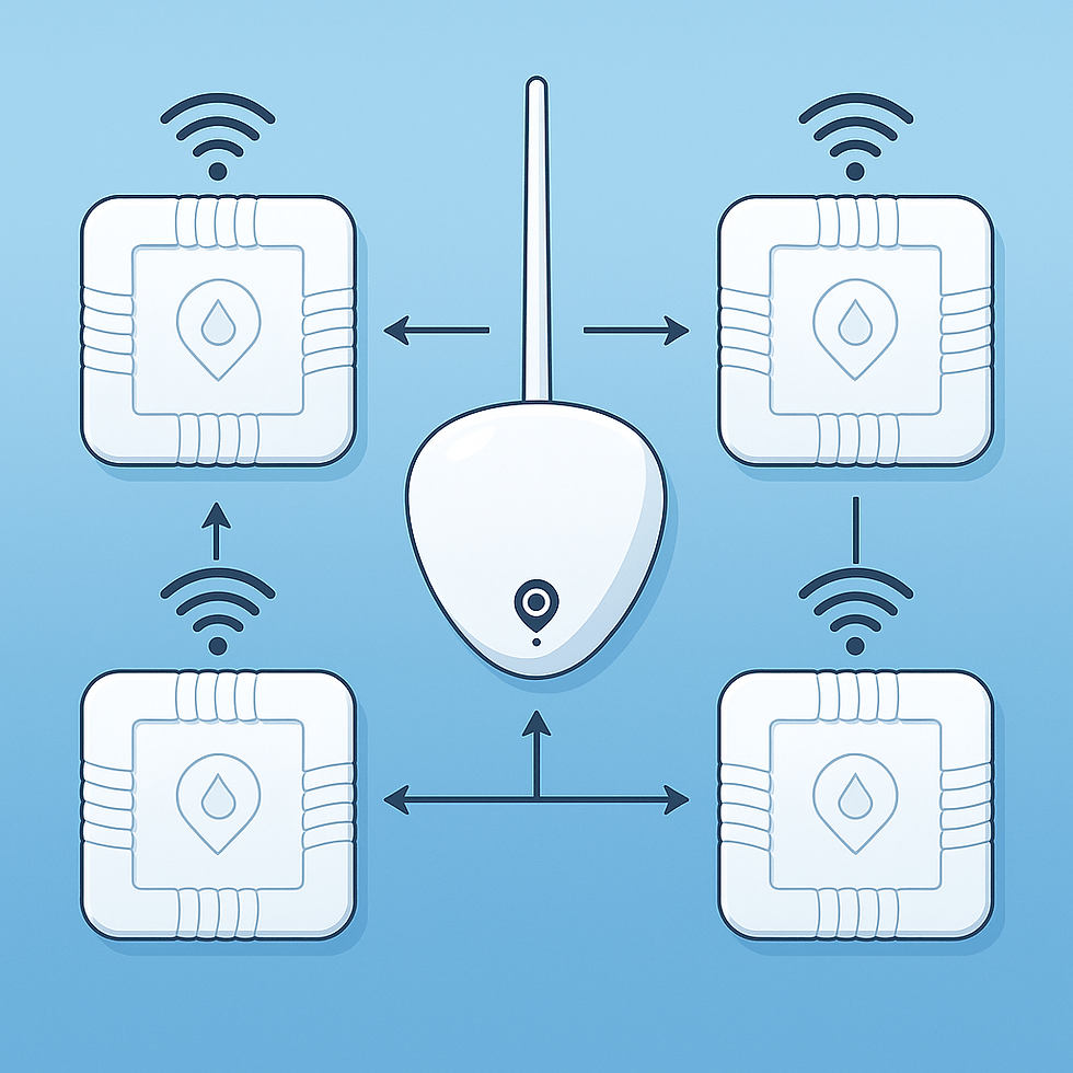 LIKK water damage system with hub and four wireless sensors