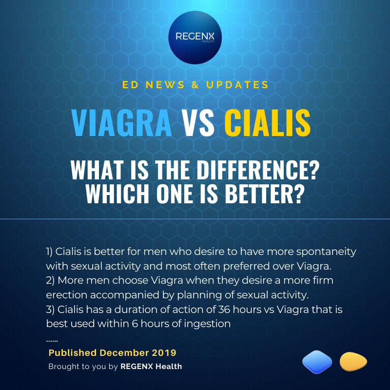 REGENX Health | Viagra vs. Cialis, Which one is Better