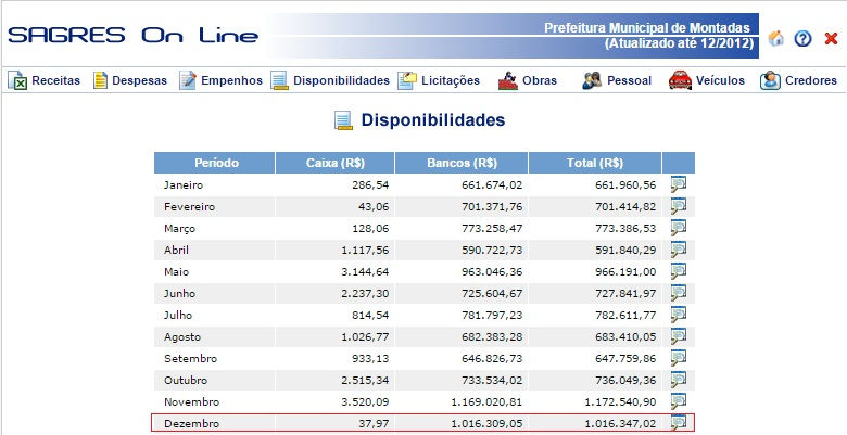 disponibilidade 2012.jpg