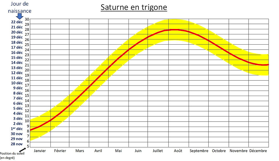 sagittaire saturne.jpg