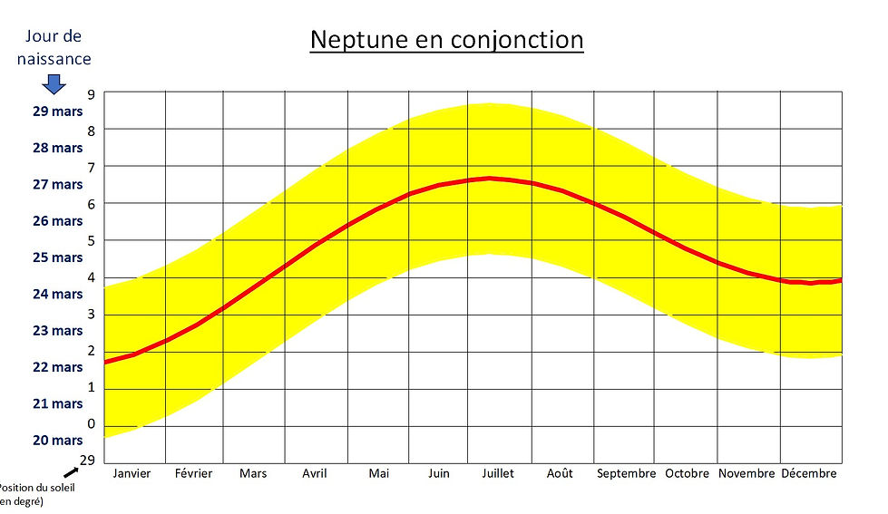 bélier neptune.jpg