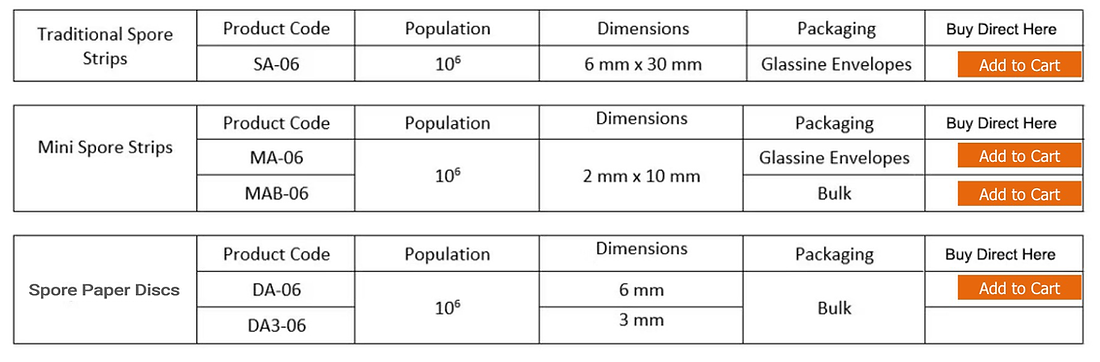 EO Chart.png