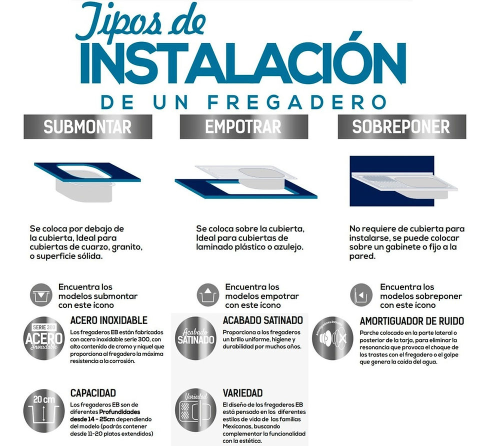 Miniatura: Fregadero Cocina Empotrar 1 Tina 80x52x14 Eb M101 Izquierda