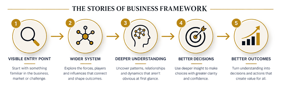 sob framework.png
