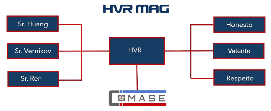 Orgonograma  e significado de HVR