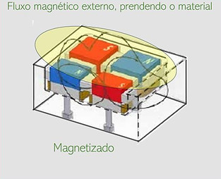 Polo quadro magnetizado