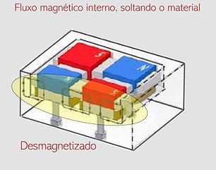 Polo quadro desmagnetizado