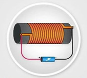 Principio eletromagnético