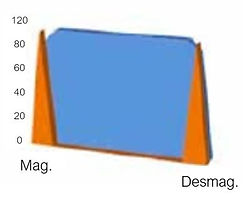 Consumo eletro permanente