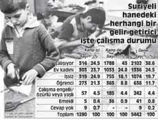 LC Waikiki Yönetim Kurulu Başkanı Vahap Küçük: Suriyeli işçiler olmasaydı konfeksiyonda raflar boş k