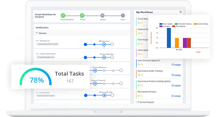 new-cflow-dashboard.png