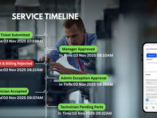 Automatización MPS: cómo convertir el servicio técnico en control, datos y rentabilidad