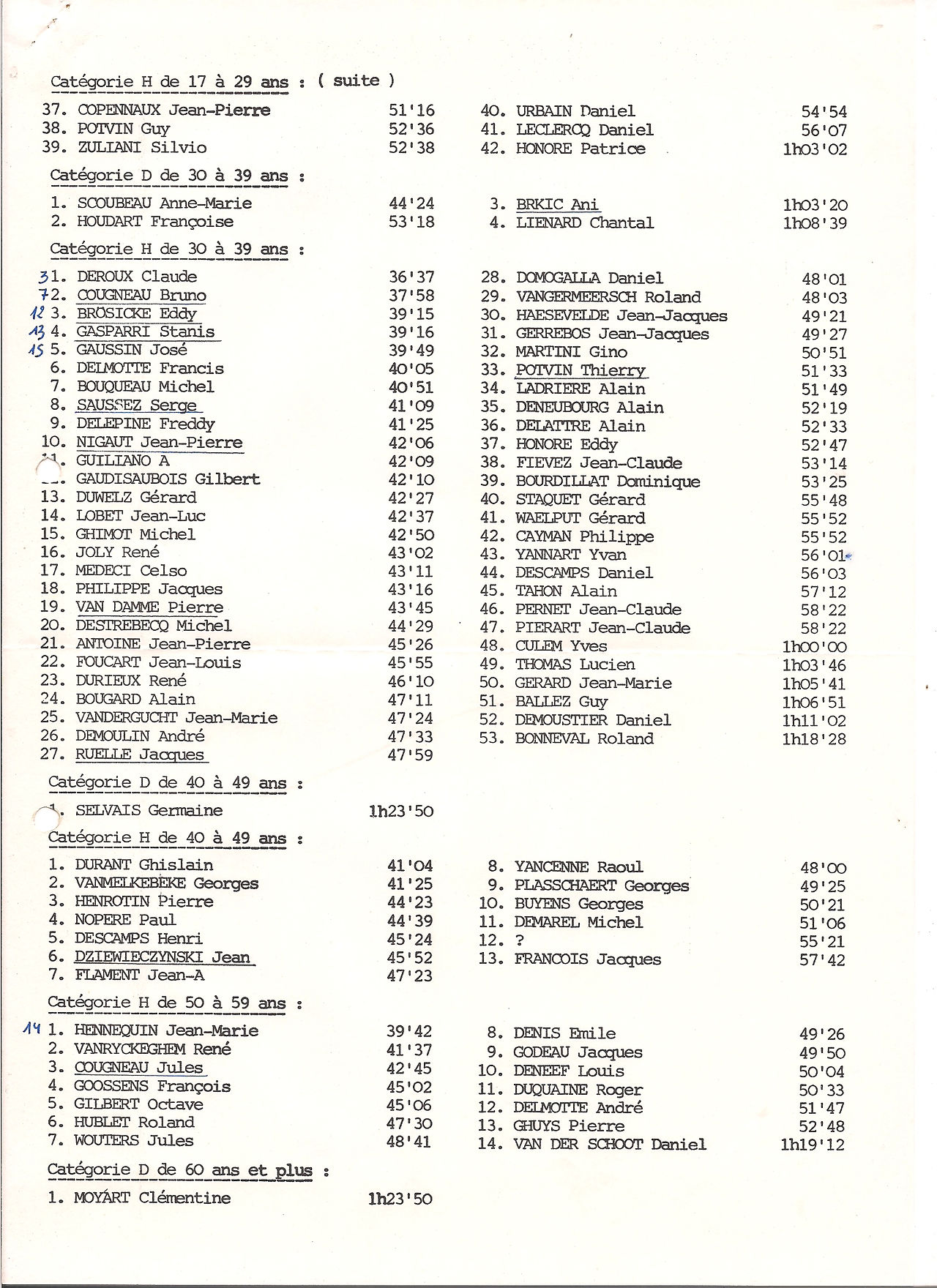 Angre 83 Classement page 2