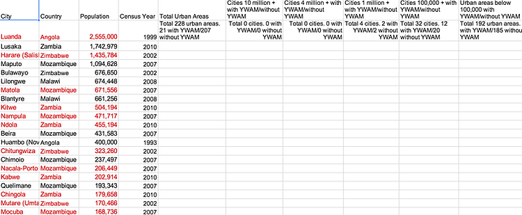 Where YWAM is not