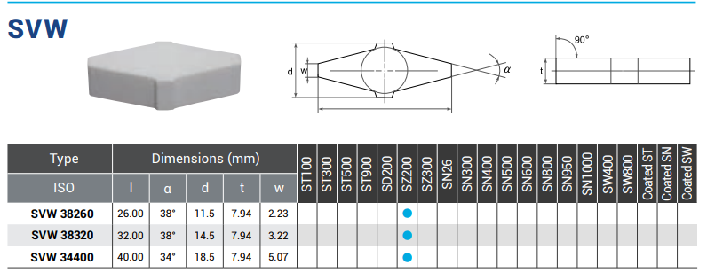 Miniatura: Inserto Especial SVW