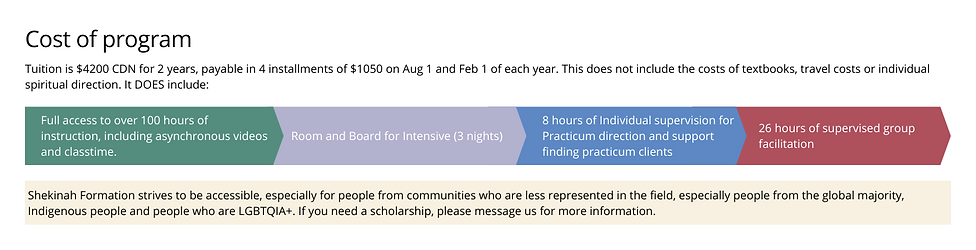 Cost of program.png