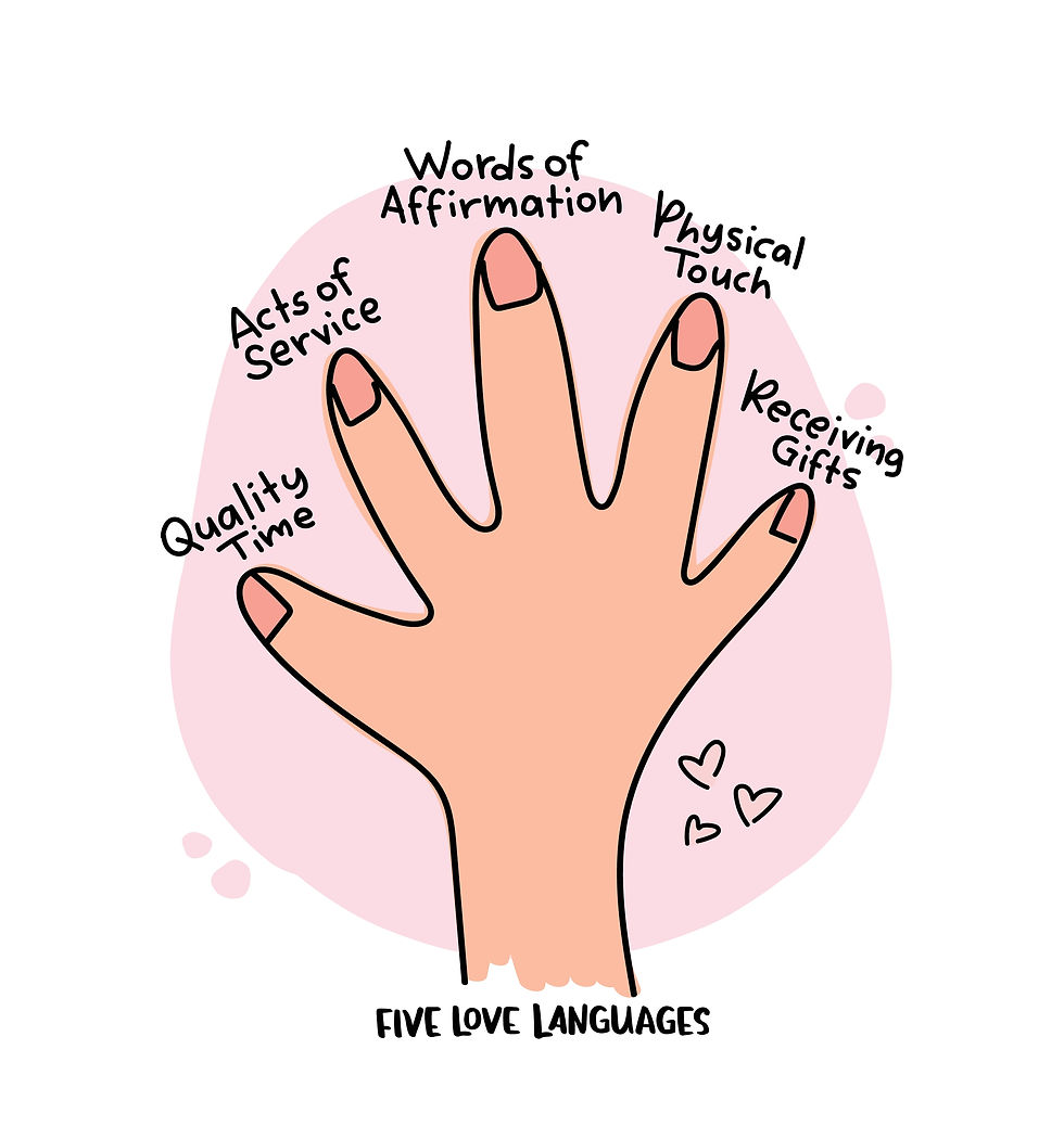 A cartoon hand with the fingers spread and the five love languages written above each finger. This represents the need for teen counseling houston, tx and a therapist for teen depression. This also represents the need for marriage counseling katy, tx and a marriage counselor katy, tx 77494.