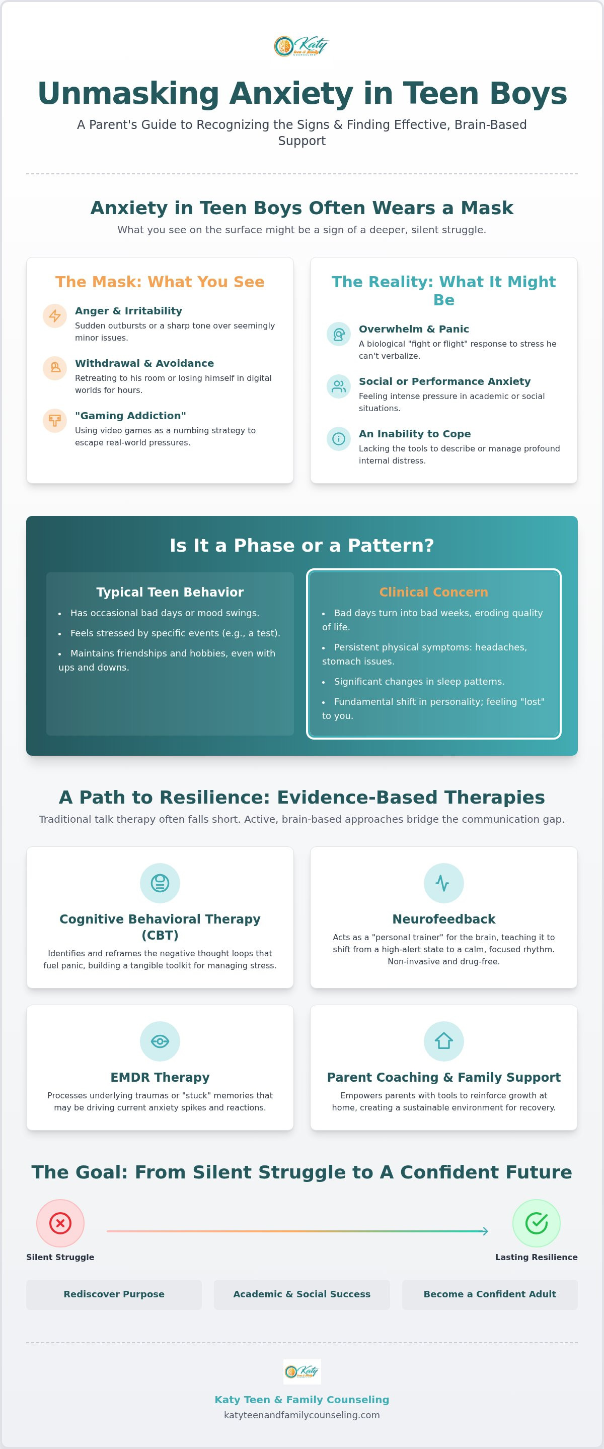 Anxiety therapy for teen boys katy