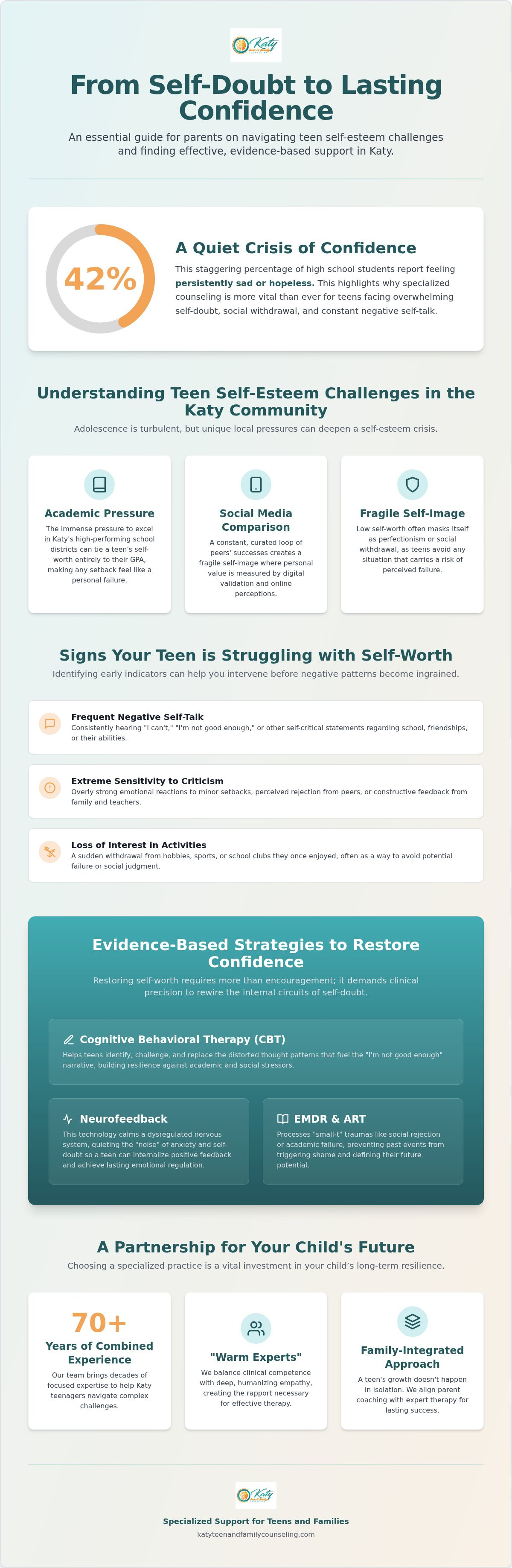 Self esteem counseling for teens katy