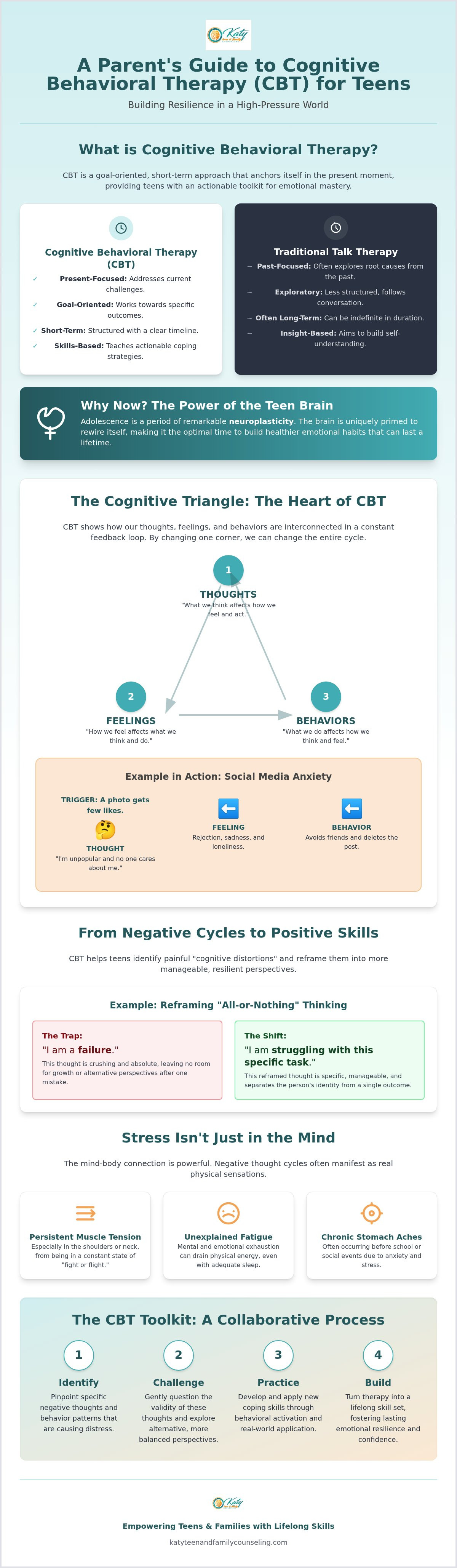Cognitive behavioral therapy for teens