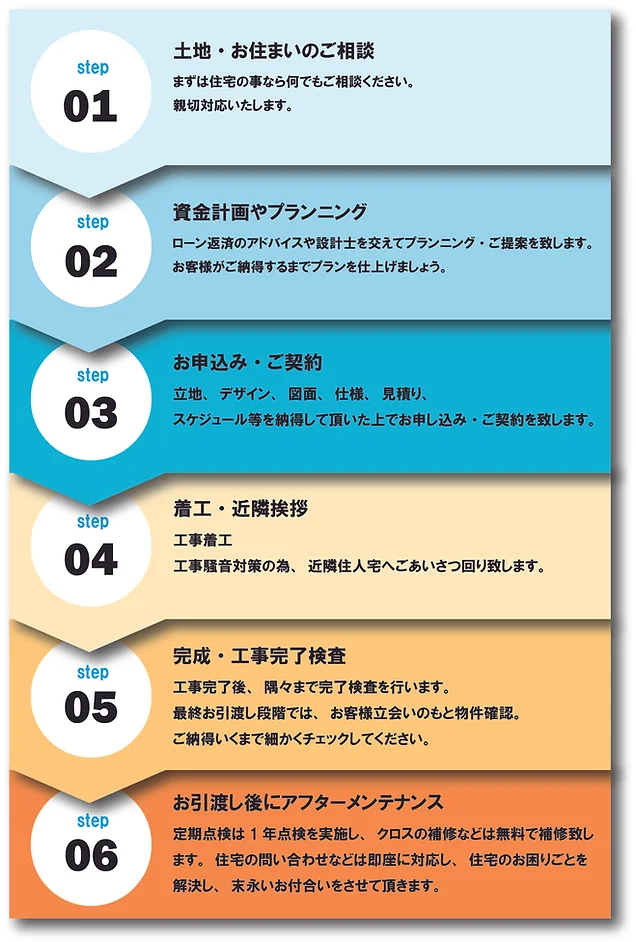 ローン 保険 松建ホーム株式会社