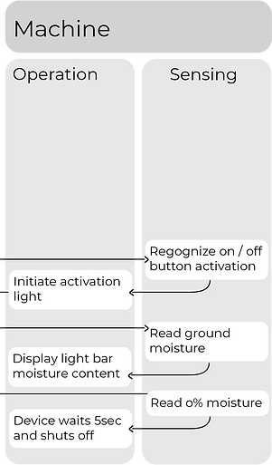 Revamped Flow Charts-01.png