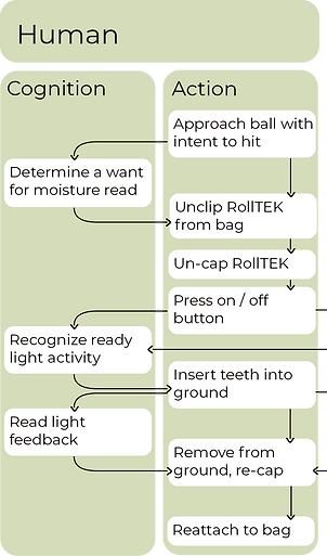 Revamped Flow Charts-01_edited.png