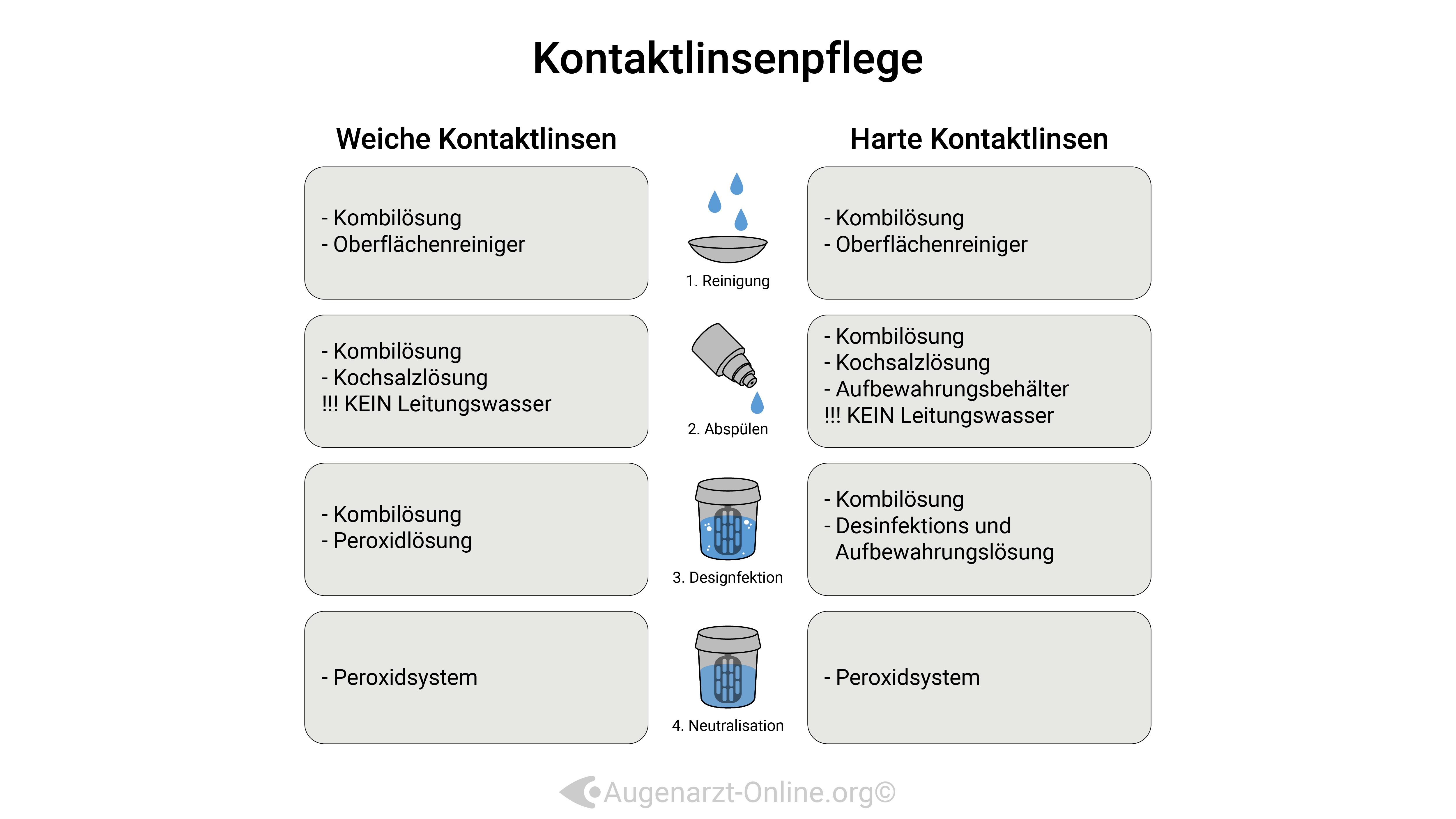 Kontaktlinsenpflege