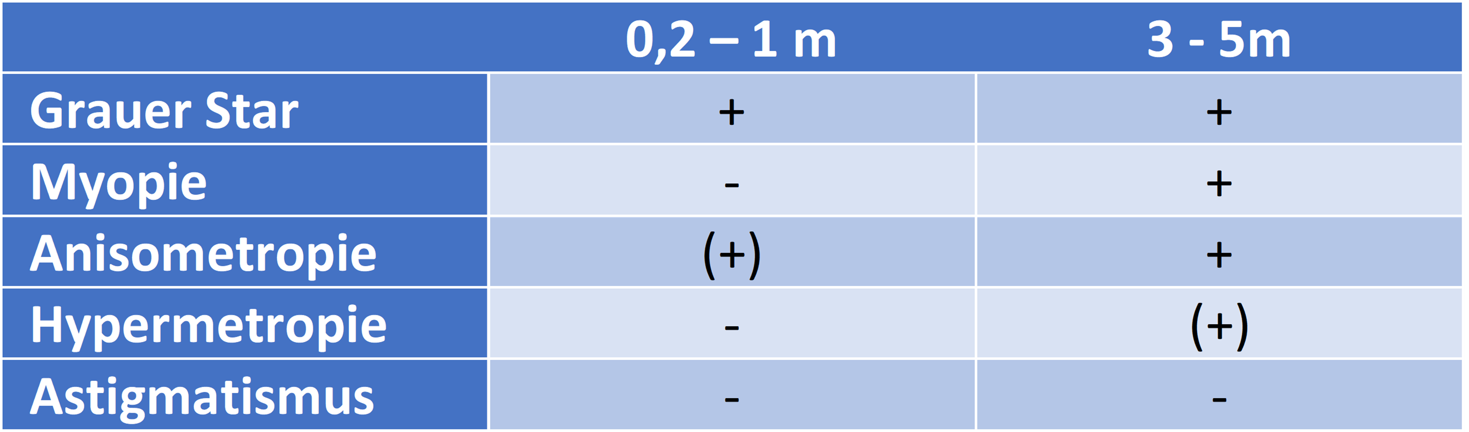 Fundusrotreflex, Brückner Test