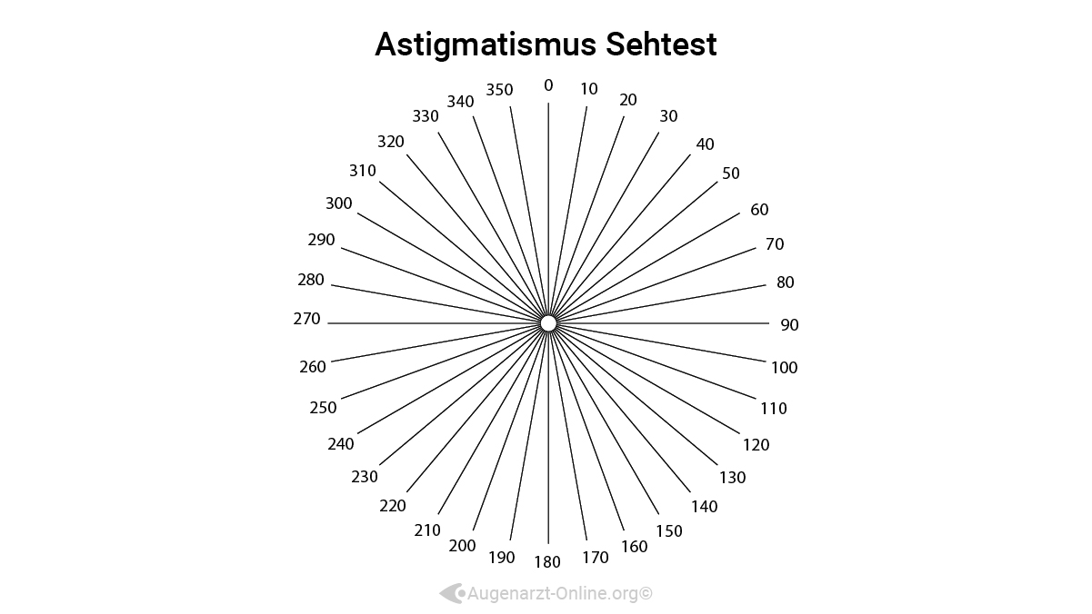 Astigmatismus Sonnenrad auch als Snellen Rad bezeichnet.